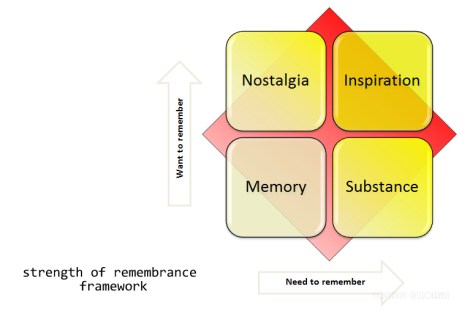 remembering framework @sssourabh