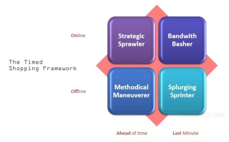 Holiday Shopping Framework @sssourabh