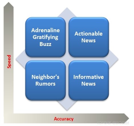 social media @sssourabh
