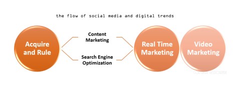digital marketing 2014 @sssourabh