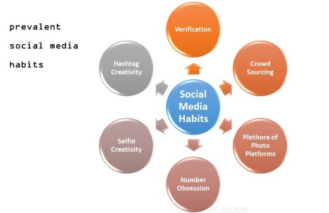social media @sssourabh