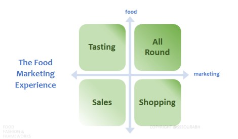 taste of chicago 2014 @sssourabh