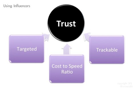 influencer marketing @sssourabh